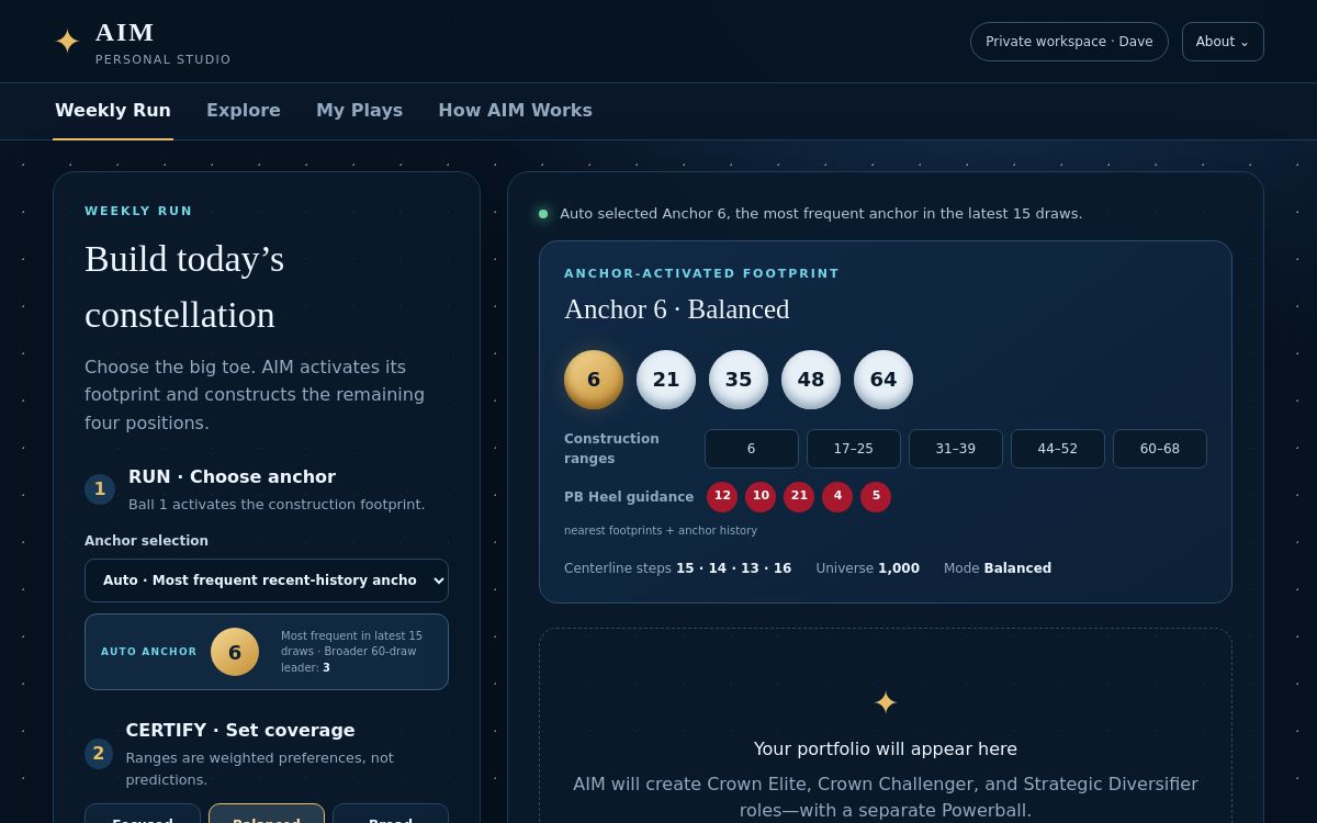 AIM Personal Studio working interface showing an anchor-activated constellation footprint